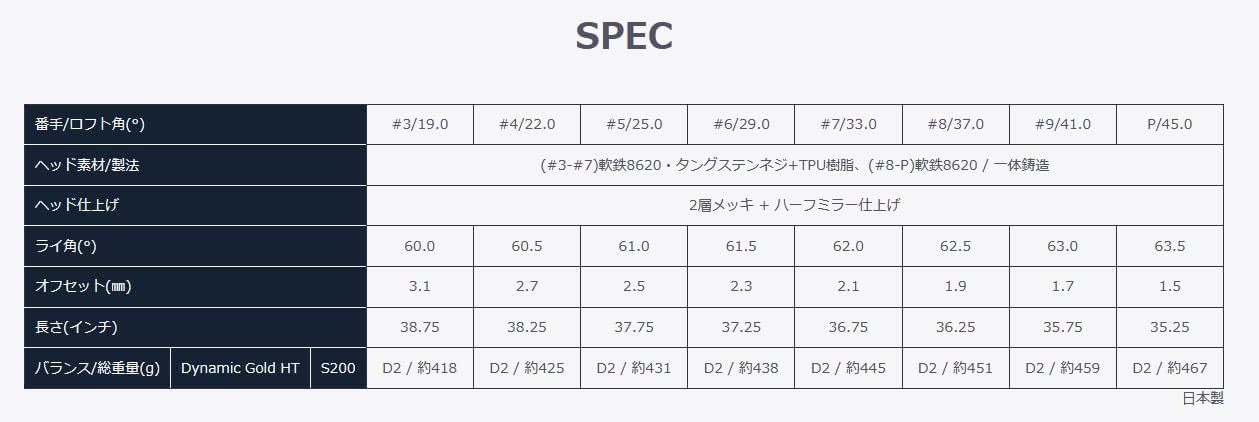本間ゴルフ アイアン T//WORLD TW757 B Dynamic Gold HT 6本セット(#5-P) フレックス:S200