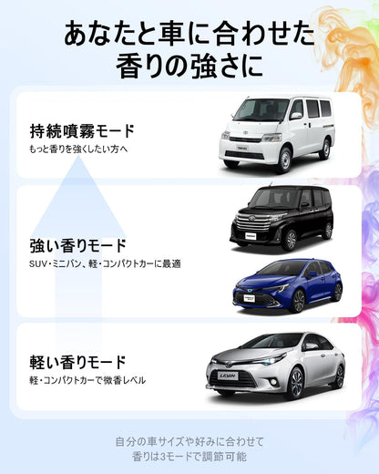 FLIRVA 車用アロマディフューザー 超音波霧化 180mL コードレス 8色ライト ホワイトムスク