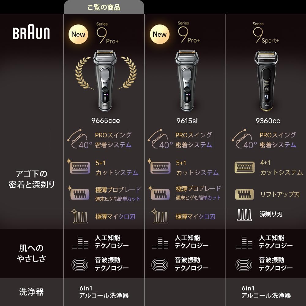 ブラウン 電気シェーバー シリーズ9 PRO+ 電動 髭剃り メンズ 9655cce シェーバー本体6 in 1 洗浄機付きモデル 防水設計 5+1 カットシステム 進化したキワぞり刃 肌下-0.01mm カット あご下まで夕方ヒゲ、ゼロへ 最大5年メーカー保証【最新2025年秋モデル】
