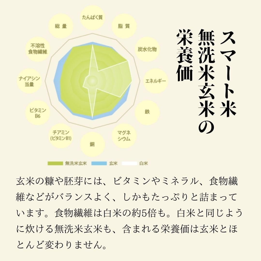 スマート米 米 玄米 無洗米 5kg 兵庫県丹波篠山産 コシヒカリ 令和7年産 残留農薬不検出 定期便 国産米