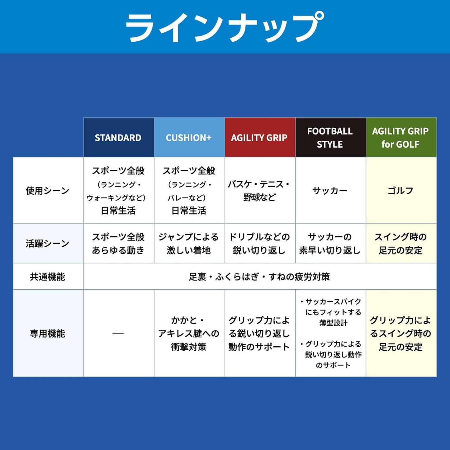 【ザムスト（ZAMST）】フットクラフト インソール（Footcraft）土踏まずアーチサポート 中敷き 1足分（左右セット）