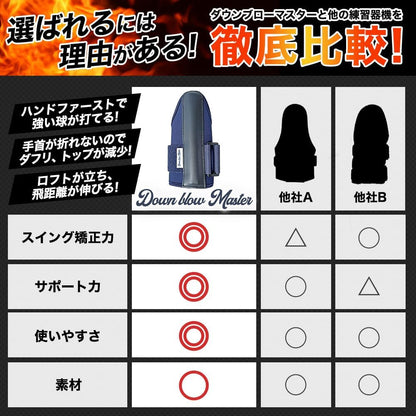青山加織プロ監修  ゴルファボ（GOLFavo）ダウンブローマスター ゴルフ練習器具 ネイビー 手首矯正・ハンドファースト習得・ゴルフスイング練習
