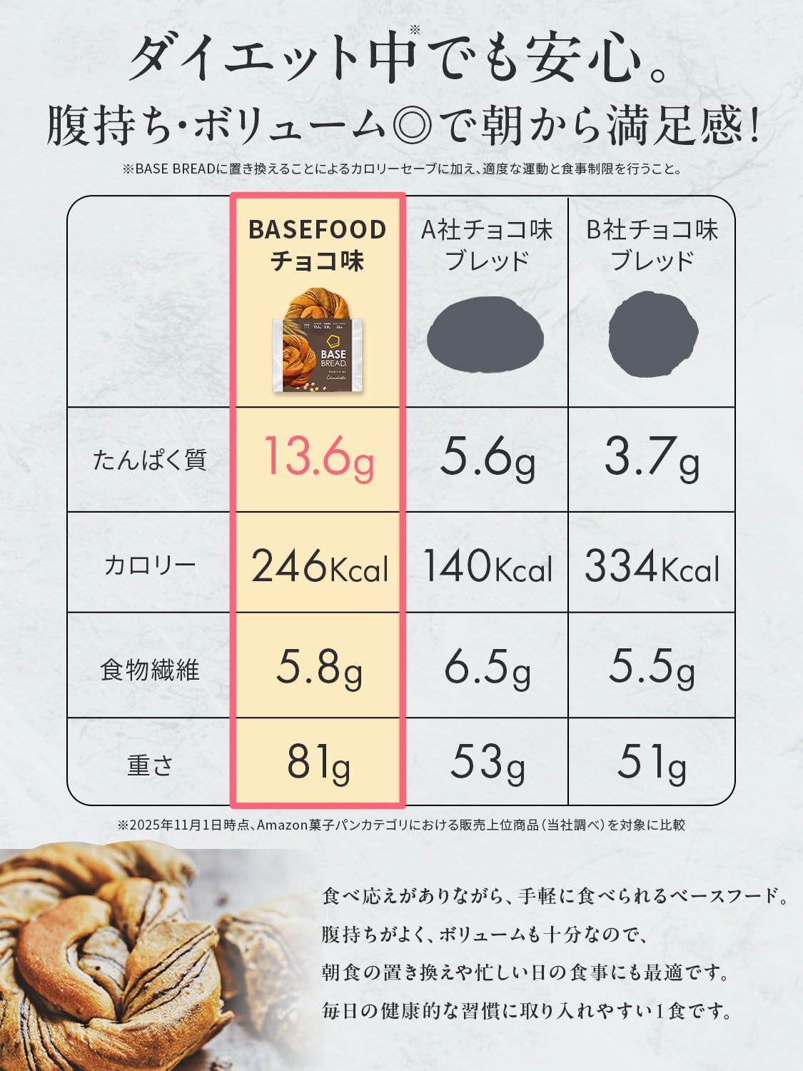 【福袋2026／人気商品詰め合わせ】ベースブレッド 5種20袋 パン 【チョコ、シナモン、ミルク、ストロベリー、さつまいも】 置き換えダイエット ダイエット食品 完全栄養食 低糖質 お試し BASE BREAD ベースフード BASE FOOD