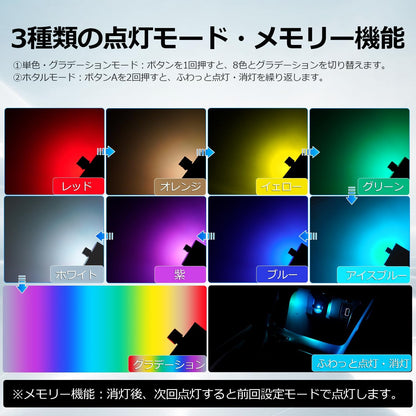 スイング USBライト LED 車内用 Type-A 8色 180°首振り 自動点灯 調光 RGB アンビエントライト