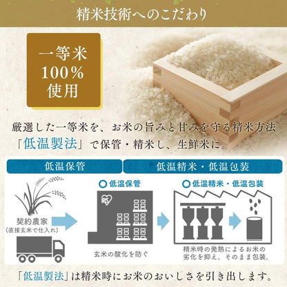北海道産 ななつぼし 2kg（無洗米）